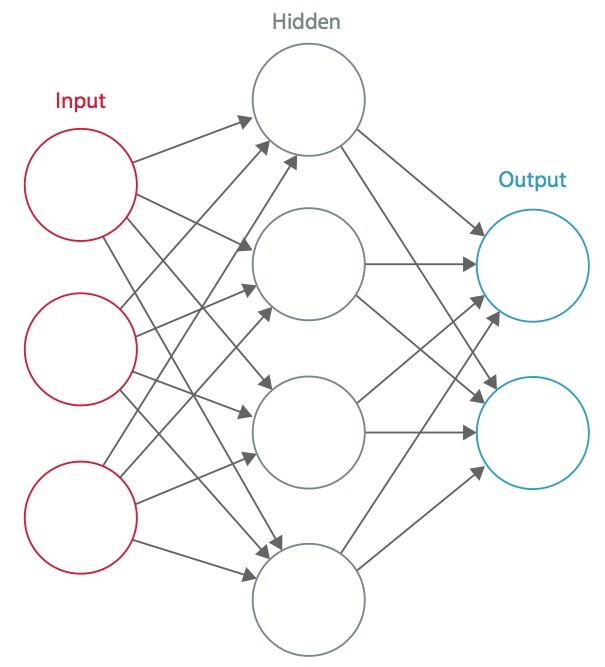 Neural Network Diagram