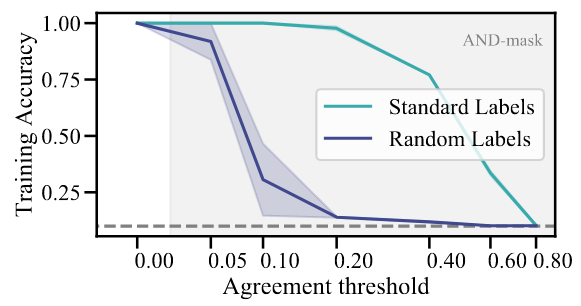 Learning explanations that are hard to vary figure8.png