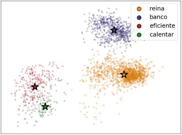 Cross-lingual alignment of contextual word embeddings, with applications to zero-shot dependency parsing pca.png