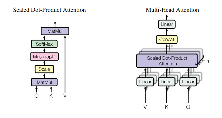 Attention is all you need multi-head-attention.png