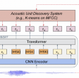 HuBERT architecture introduction